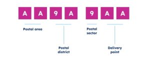 Postal Codes in the United Kingdom - Mã Bưu Chính tại Vương Quốc Anh ...